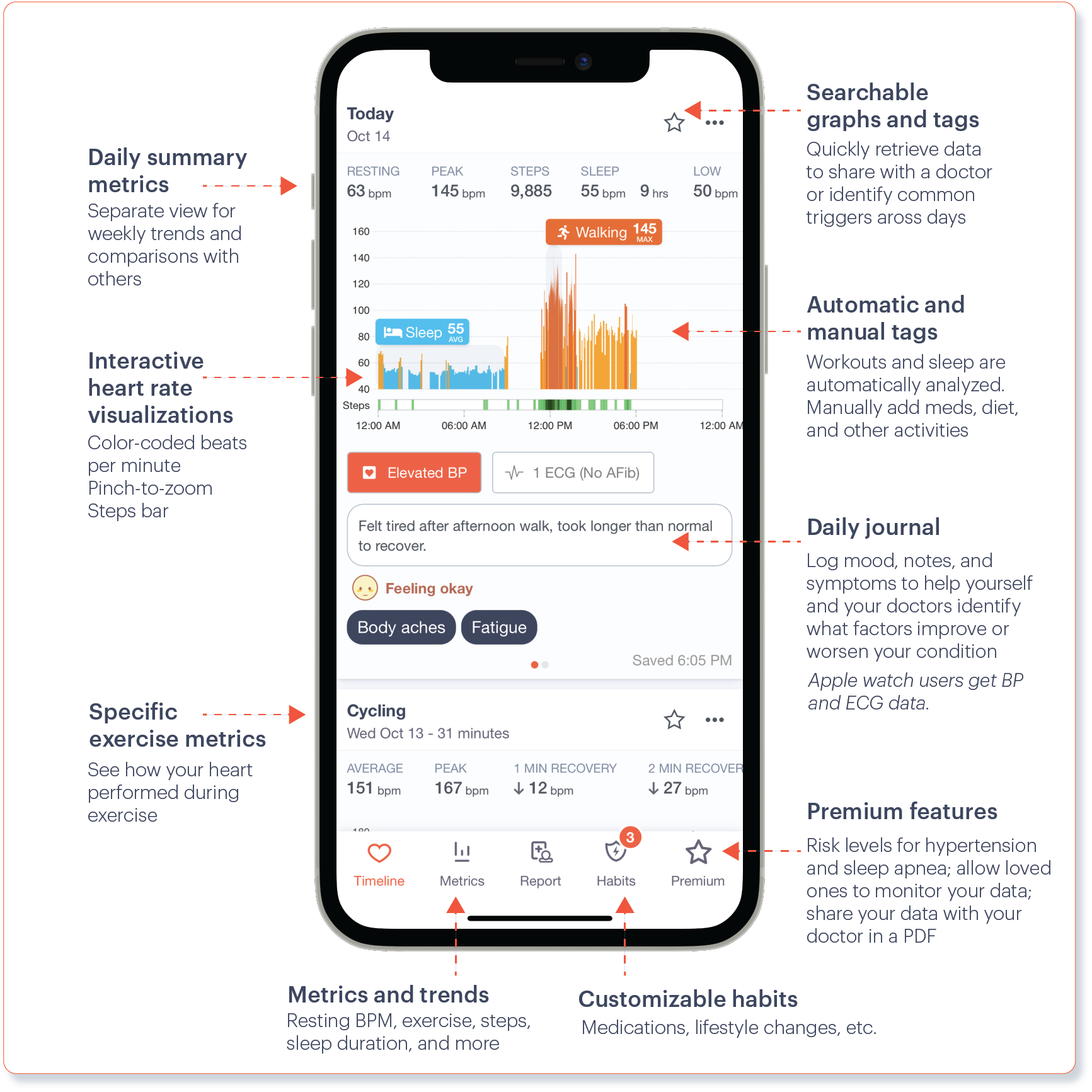 Cardiogram Features List