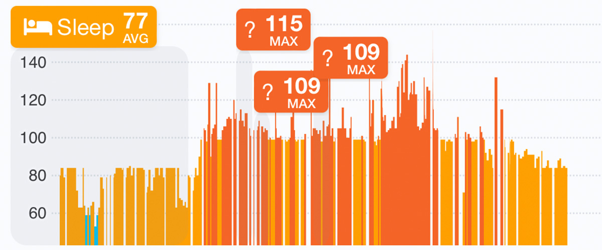 Screenshot of Cardiogram app showing high heart rate with the ability to tag these events to provide context